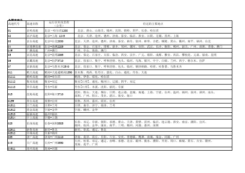 全国高速公路一览表2013[1].03