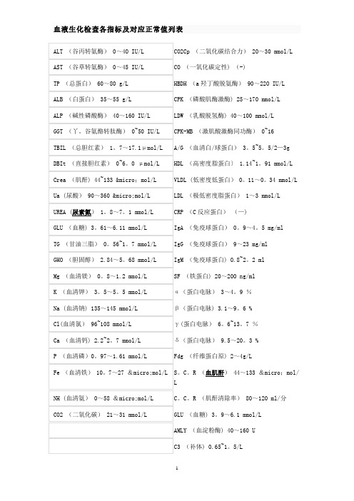 血液生化检查各指标及对应正常值列表06715