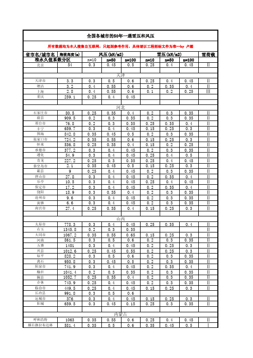 全国所有县级市风雪荷载数据