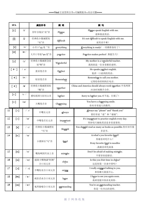 李阳疯狂英语语音标表