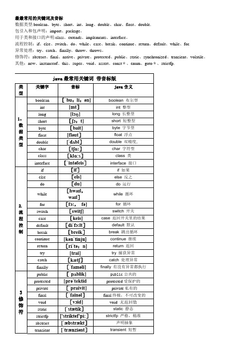 最最常用JAVA关键字英语大全 带音标【范本模板】