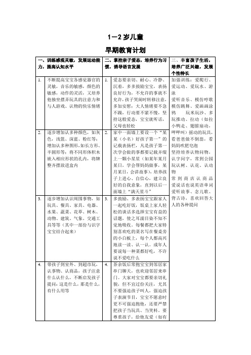 1-2岁儿童早教内容