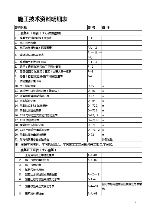 高速公路施工技术资料明细表