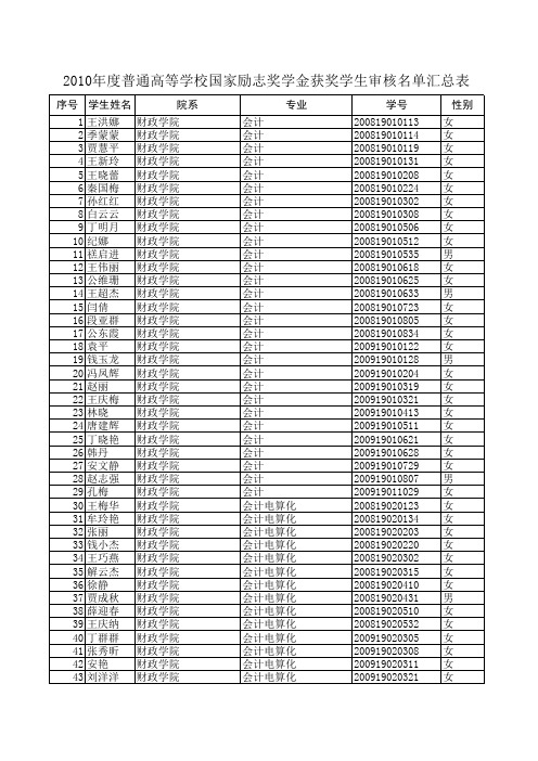 国家励志奖学金