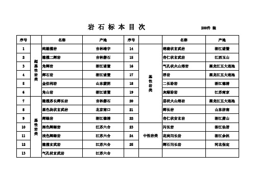 岩石标本目次