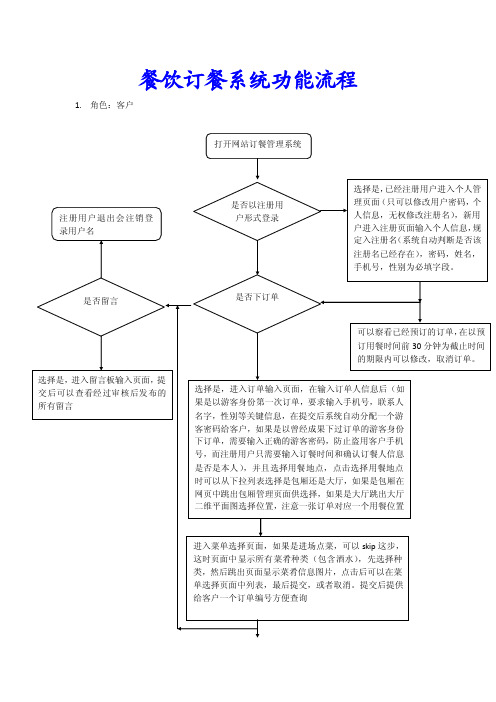 餐饮订餐系统功能流程