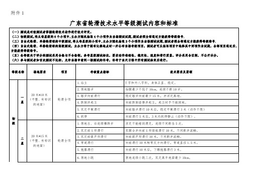 广东轮滑技术水平等级测试内容和标准