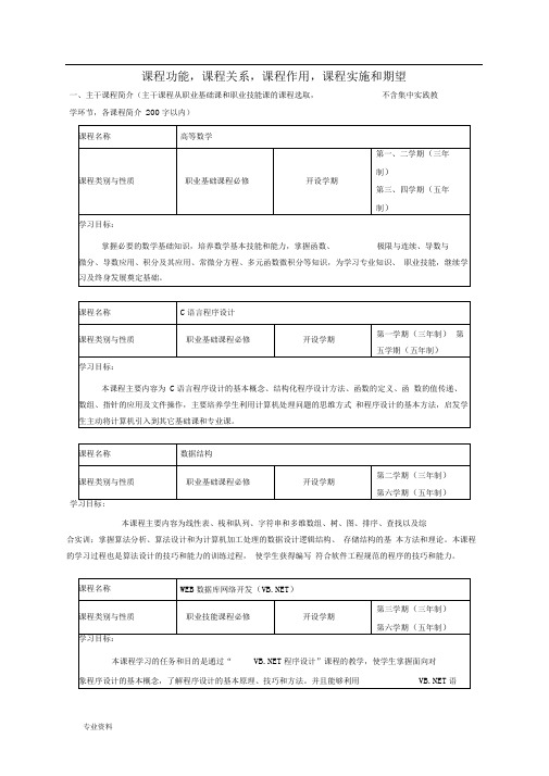 课程功能,课程关系,课程作用,课程实施和期望