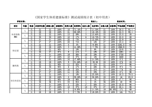 《国家学生体质健康标准》测试成绩统计表