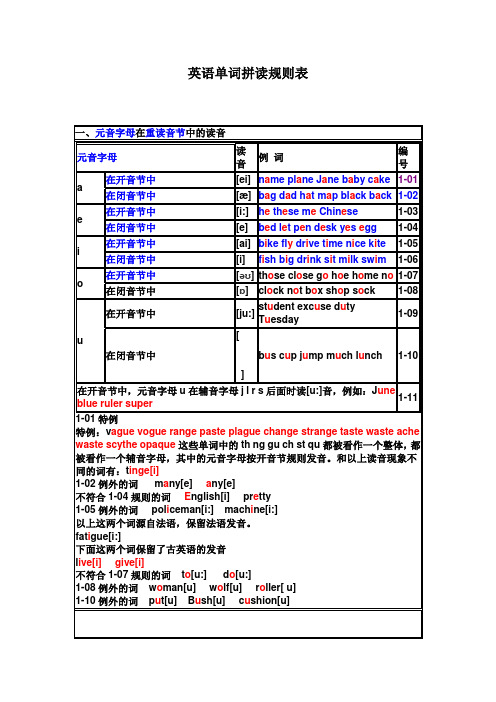 英语单词拼读规则表