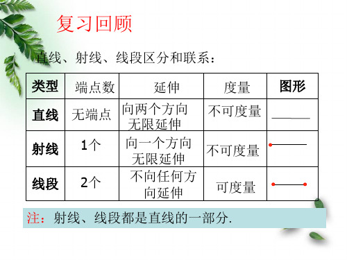 青岛版七年级数学上册线段、射线、直线课件