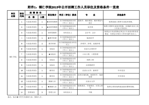 铜仁学院2015年公开招聘工作人员职位及资格条件一览表