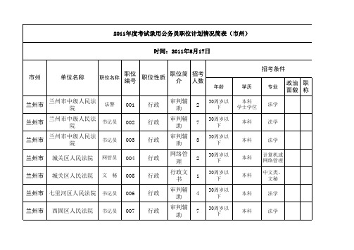 2011甘肃公务员考试录用职位表