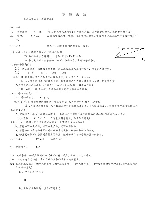 高中物理公式总结汇总.pdf