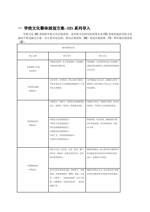 学校文化整体规划方案