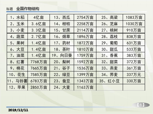 全国作物结构情况