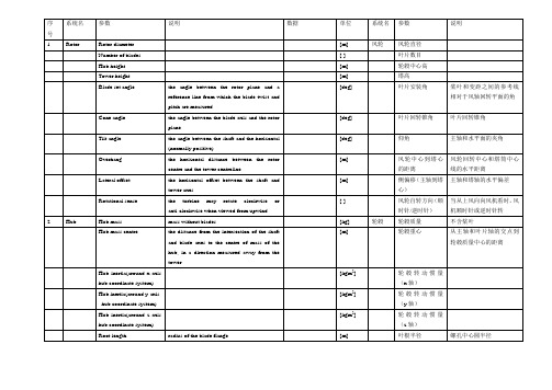 风机参数(中英)