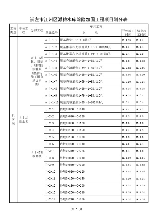 水利工程项目划分表