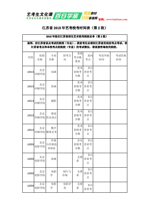 江苏省2018年艺考校考时间表(第2批)