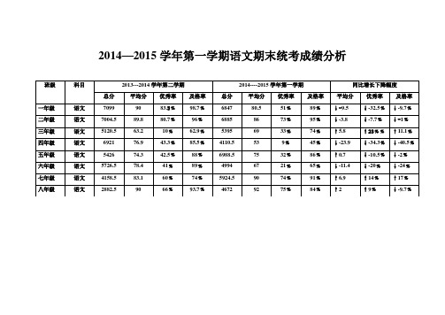 2014---2015学年第一学期教学质量分析报告