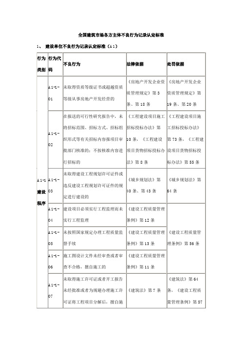 全国建筑市场各方主体不良行为记录认定标准