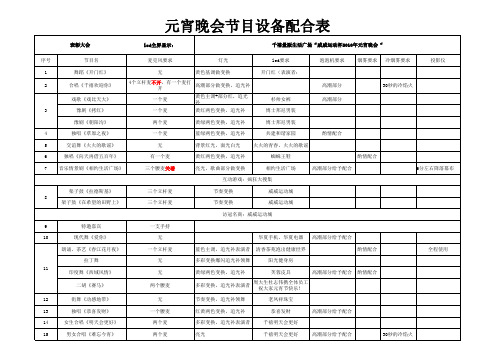 晚会节目设备配备表