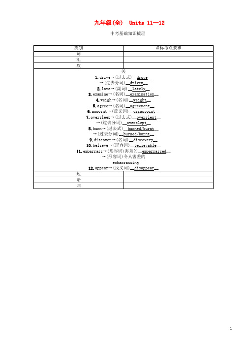 中考英语命题研究 第一部分 教材知识梳理篇 九全 Units 1112(精讲)试题