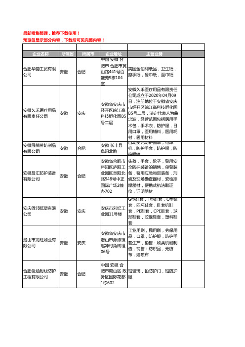 新版安徽省防护服工商企业公司商家名录名单联系方式大全92家