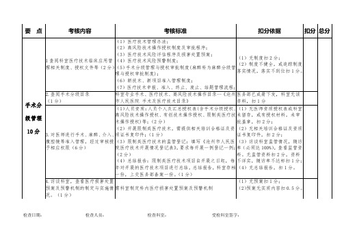 核心制度督导表-医务科