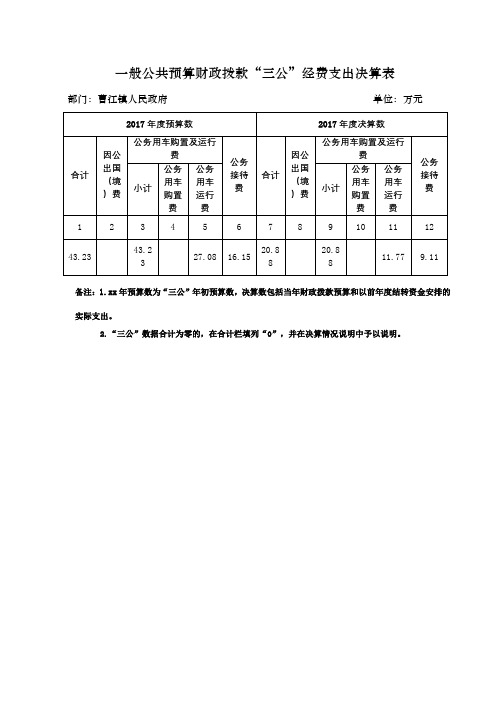 一般公共预算财政拨款三公经费支出决算表