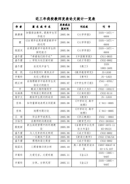 近三年我校教师发表论文统计一览表