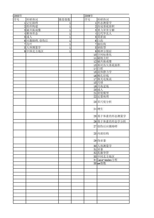 【国家自然科学基金】_形态测量学_基金支持热词逐年推荐_【万方软件创新助手】_20140730