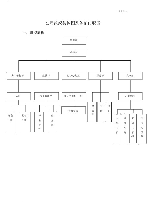 公司组织架构及部门职责岗位草案.docx