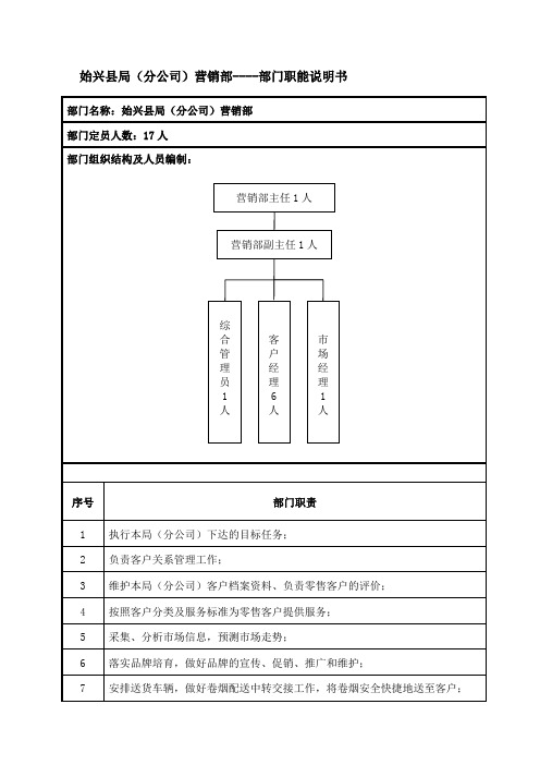 营销部部门职能说明书 (2)