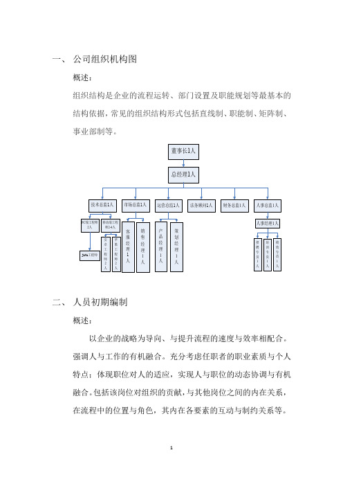 P2P金融公司组织架构图