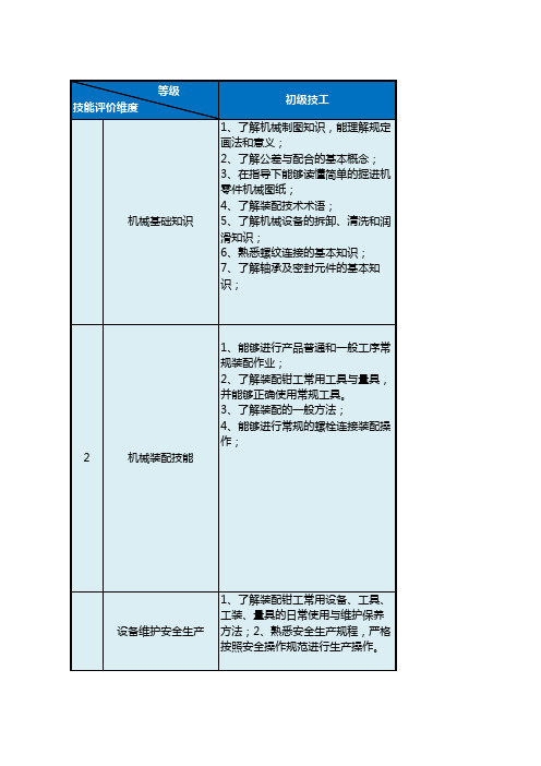 装配钳工技能等级评价标准 