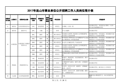 昆山市事业单位