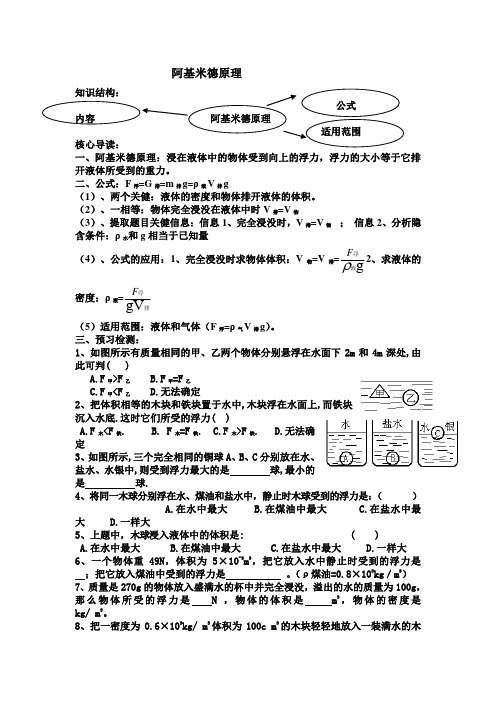 2、阿基米德原理