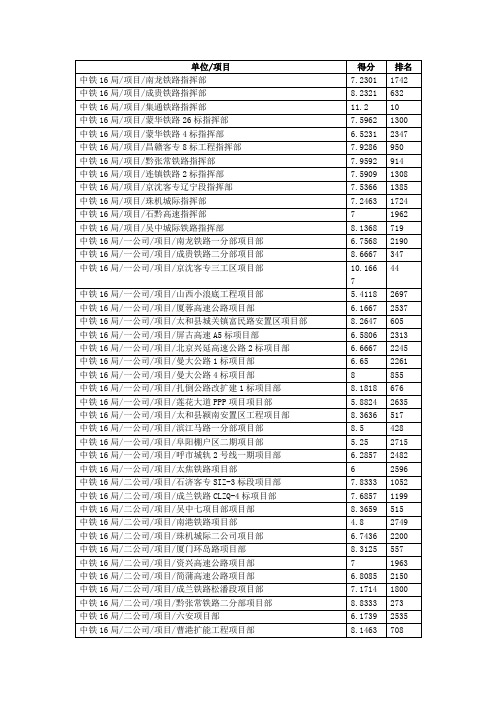 中铁16局在建项目