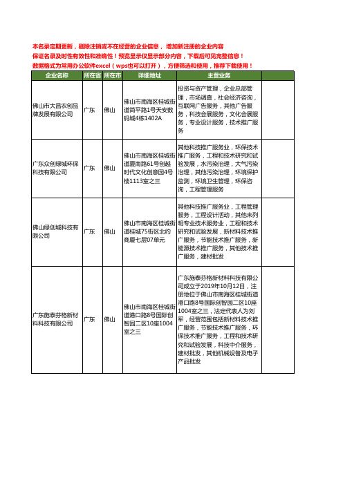 新版广东省佛山和创工商企业公司商家名录名单联系方式大全40家