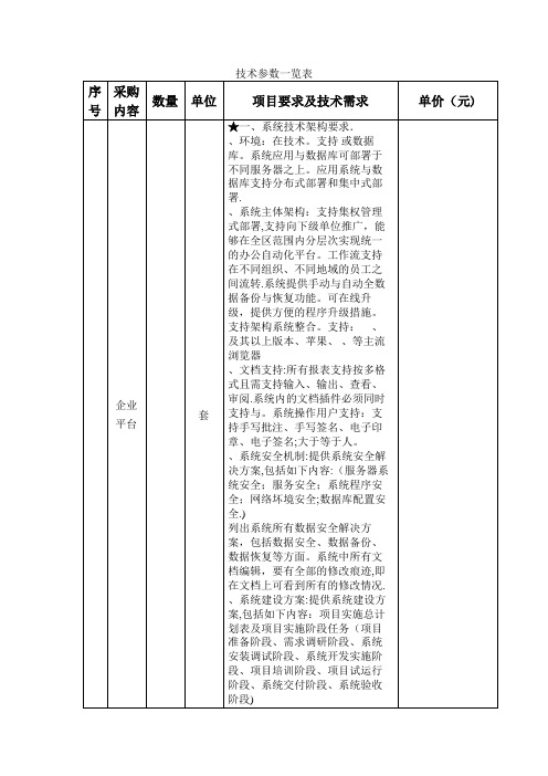 技术参数一览表.doc