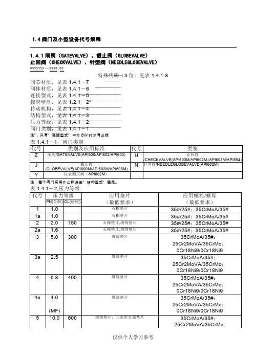 洛阳院美标阀门型号说明