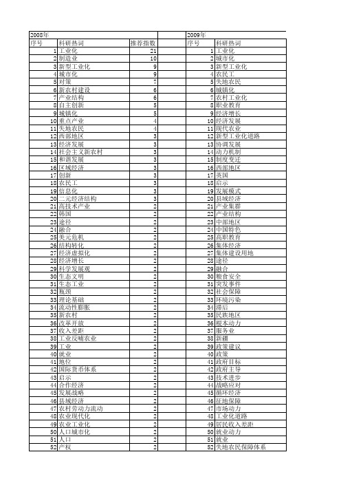 【国家社会科学基金】_国家工业化_基金支持热词逐年推荐_【万方软件创新助手】_20140811