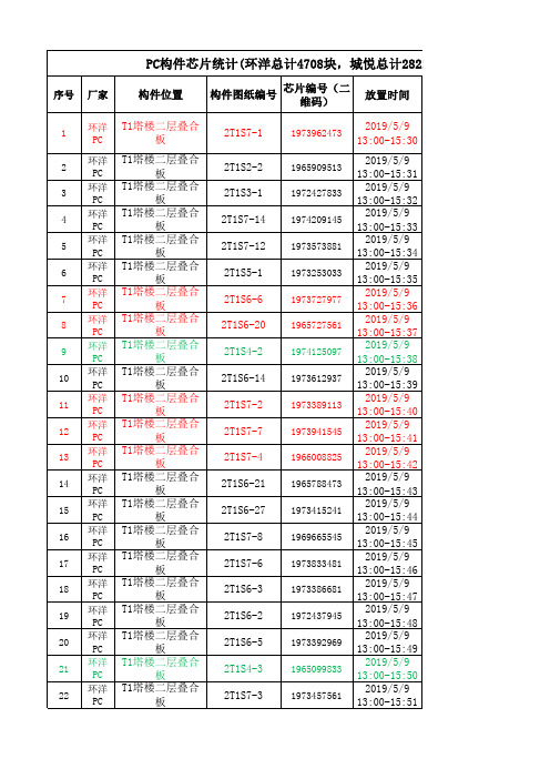 PC构件统计台账