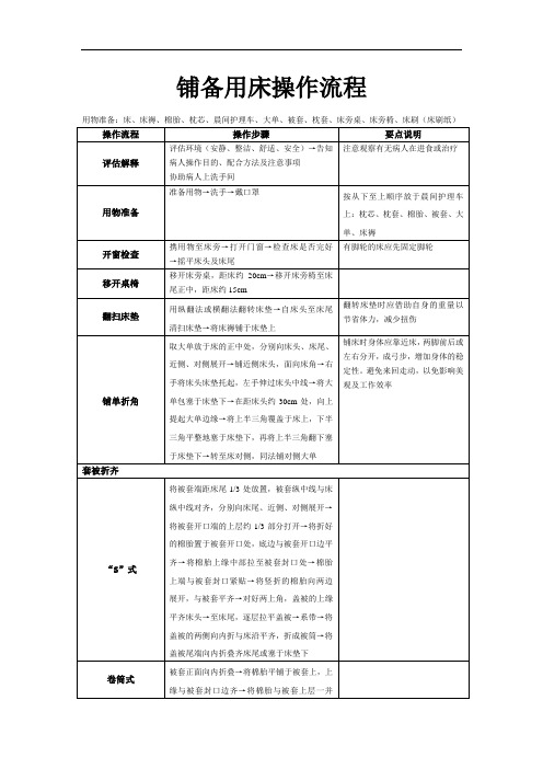 最新铺备用床操作流程资料