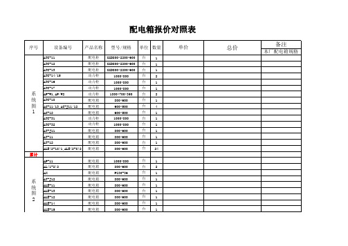 配电箱报价表