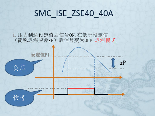 SMC压力开关设定