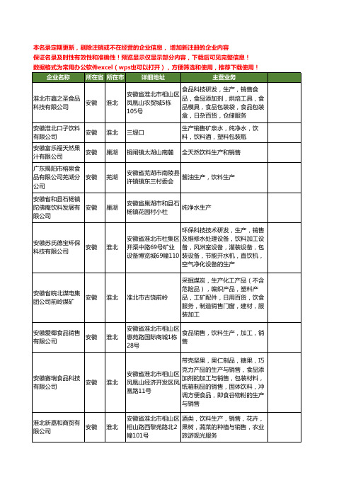 新版安徽省生产饮料工商企业公司商家名录名单联系方式大全29家