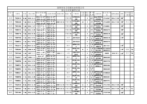 车辆保险登记表1309