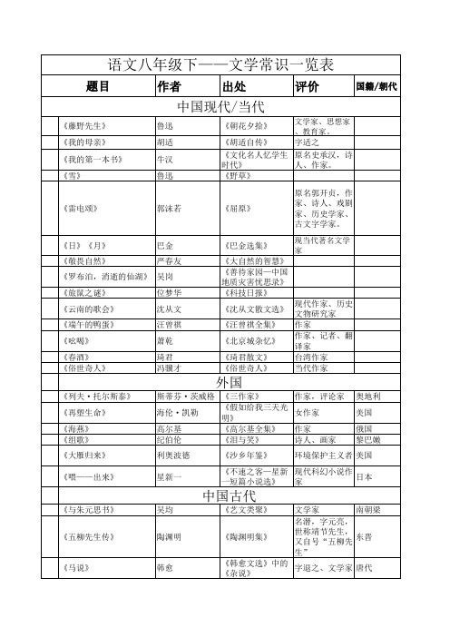 人教版八年级语文文常总结(全)